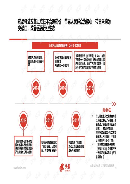 中國醫(yī)藥研發(fā)外包服務(wù)與軟件外包服務(wù)行業(yè)深度研究報(bào)告（2020年）