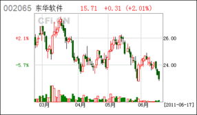 萬億軟件服務(wù)外包盛宴 12股爆發(fā)增長在即