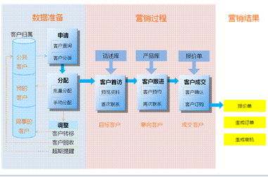 億倫呼叫中心InfoCRM電銷專業(yè)版軟件 賦能企業(yè)高效銷售的全方位解決方案