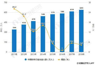 2018年中國軟件行業(yè)分析 運(yùn)行態(tài)勢良好，新興業(yè)態(tài)成增長新動(dòng)能