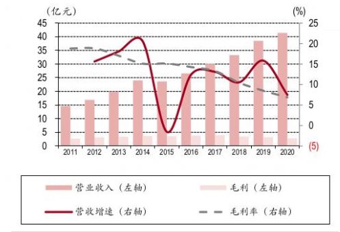 2024年中國IT服務行業研究報告（二） 軟件外包服務的現狀、挑戰與未來趨勢